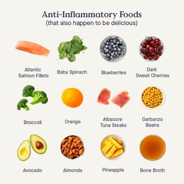 Anti-Inflammatory Superfoods