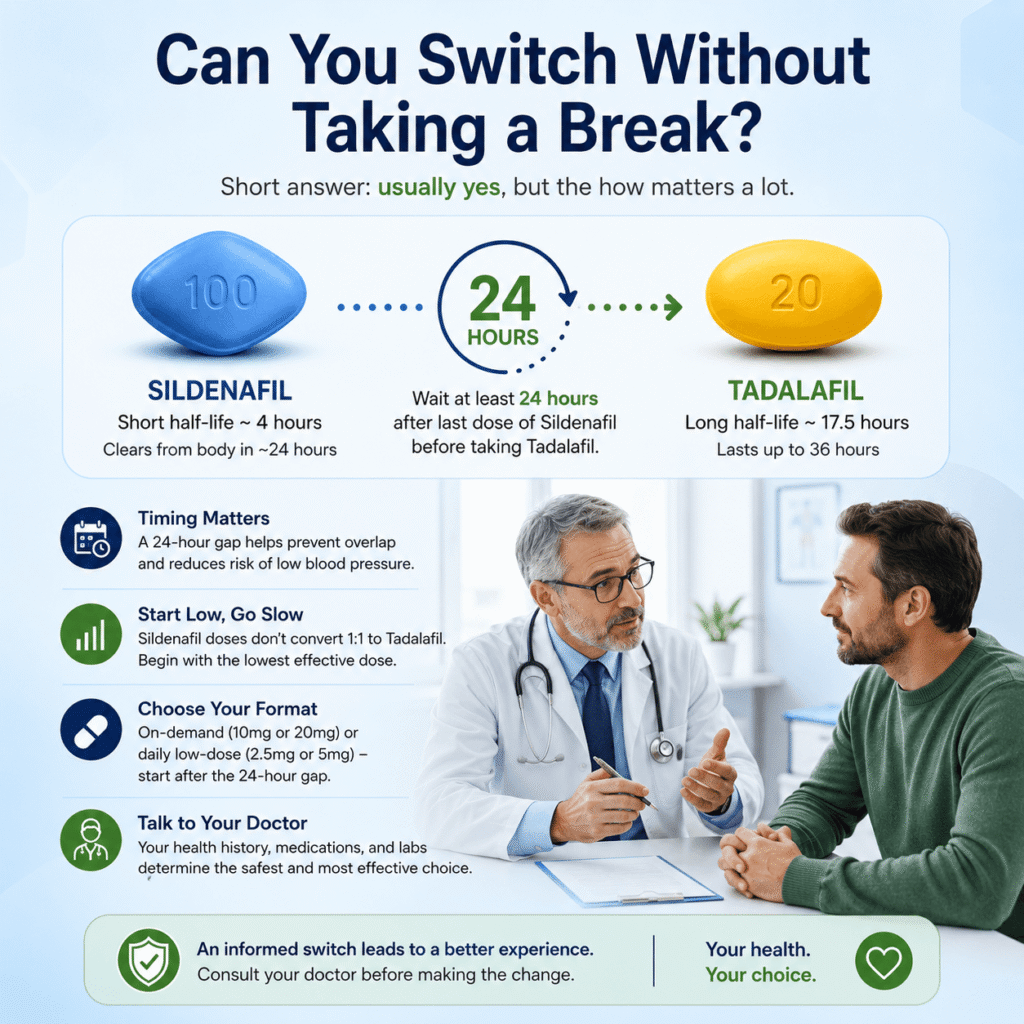 can you switch without taking a break?