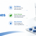 Can Food Affect How ED Medicines Work?
