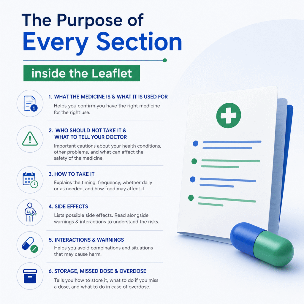 purpose of section on prescription
